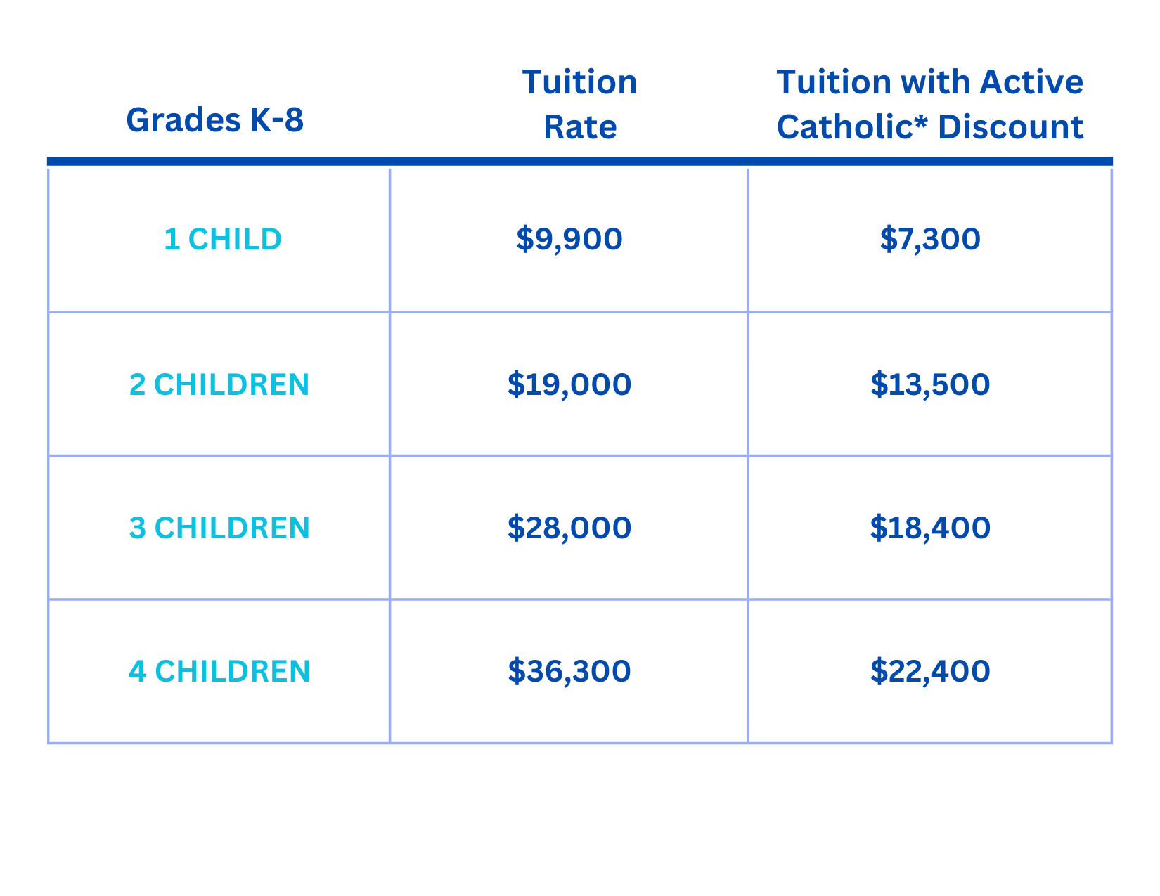 St. Mary’s School 2026–2027 Tuition Rates for Grades K–8